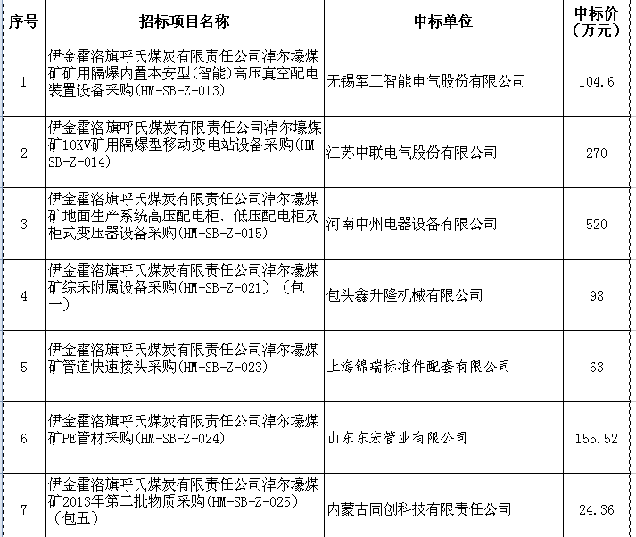 QQ截圖20131021170144.png